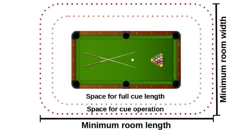 pool table room size1 1024x538 1